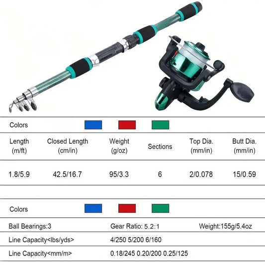 Complete Telescopic Fishing Rod Kit