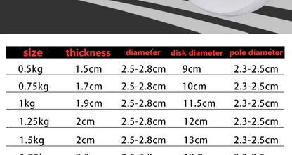 Weight Plate for 25mm Barbell Rod 0.5–1.75kg
