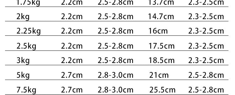 Weight Plate for 25mm Barbell Rod 0.5–1.75kg