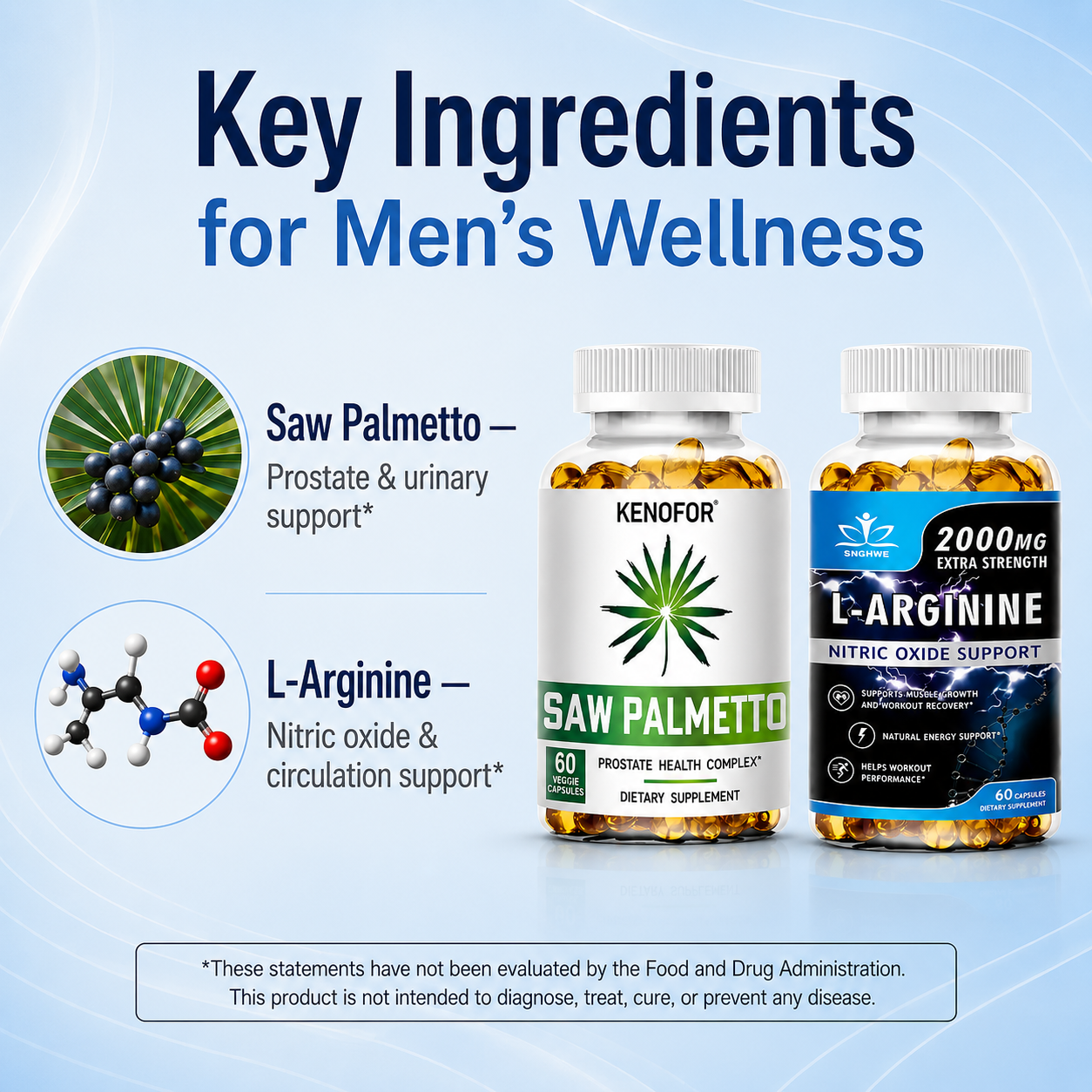 Saw Palmetto + L‑Arginine Men’s Vitality Bundle – Prostate Health, Nitric Oxide & Energy Support, 2×60 Capsules