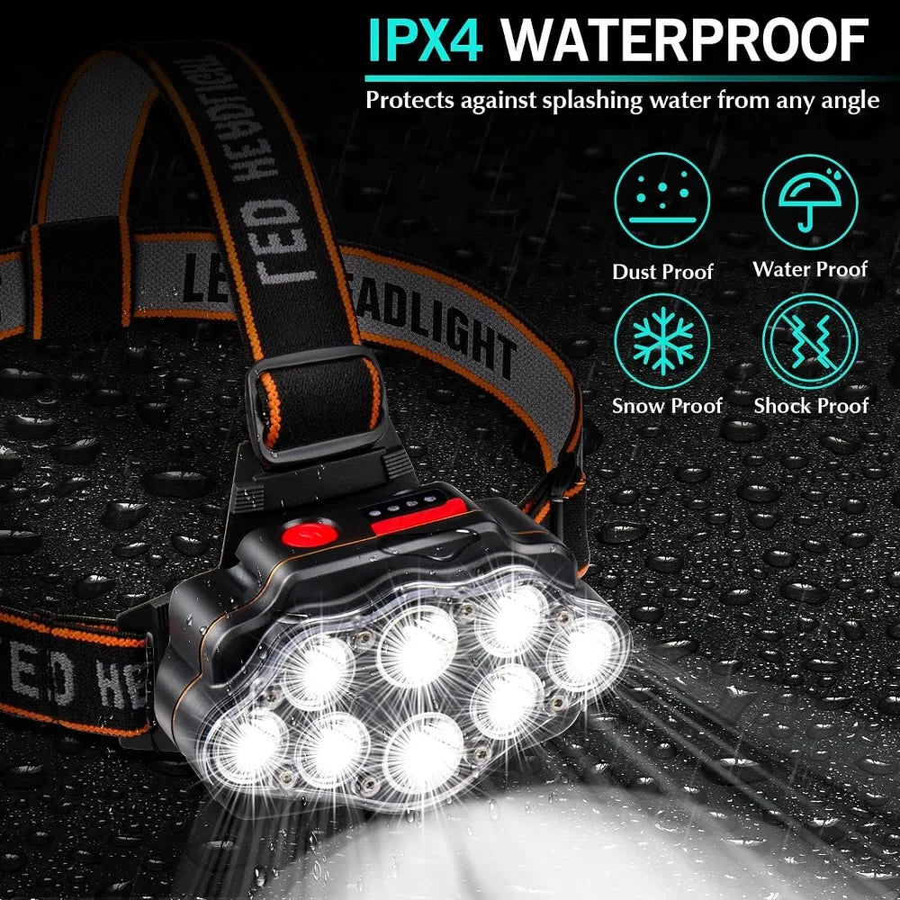 Rechargeable LED Headlamp IPX4 Waterproof