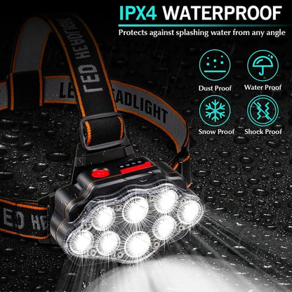 Rechargeable LED Headlamp IPX4 Waterproof