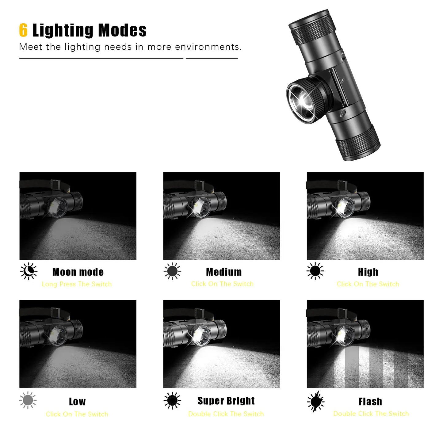 Zoomable LED Headlamp High Power