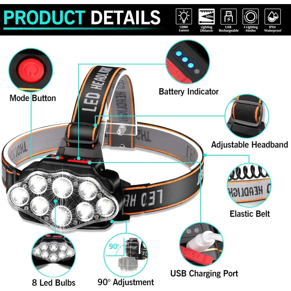 Rechargeable LED Headlamp IPX4 Waterproof