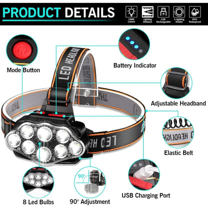 Rechargeable LED Headlamp IPX4 Waterproof