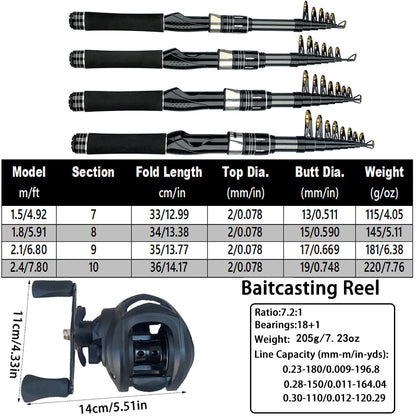 Portable Telescopic Fishing Rod Kit
