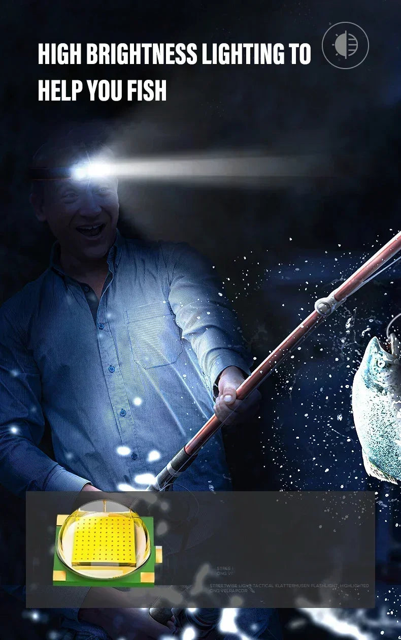 Powerful waterproof LED headlamp 250LM for camping, hiking, and emergencies