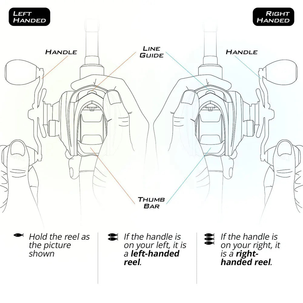 Baitcasting Rod and Reel Combo