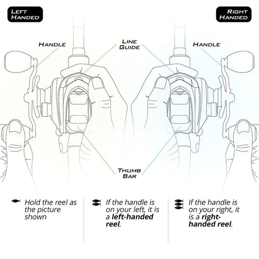 Baitcasting Rod and Reel Combo
