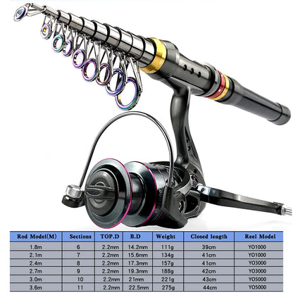 Telescopic Carbon Fishing Rod Combo