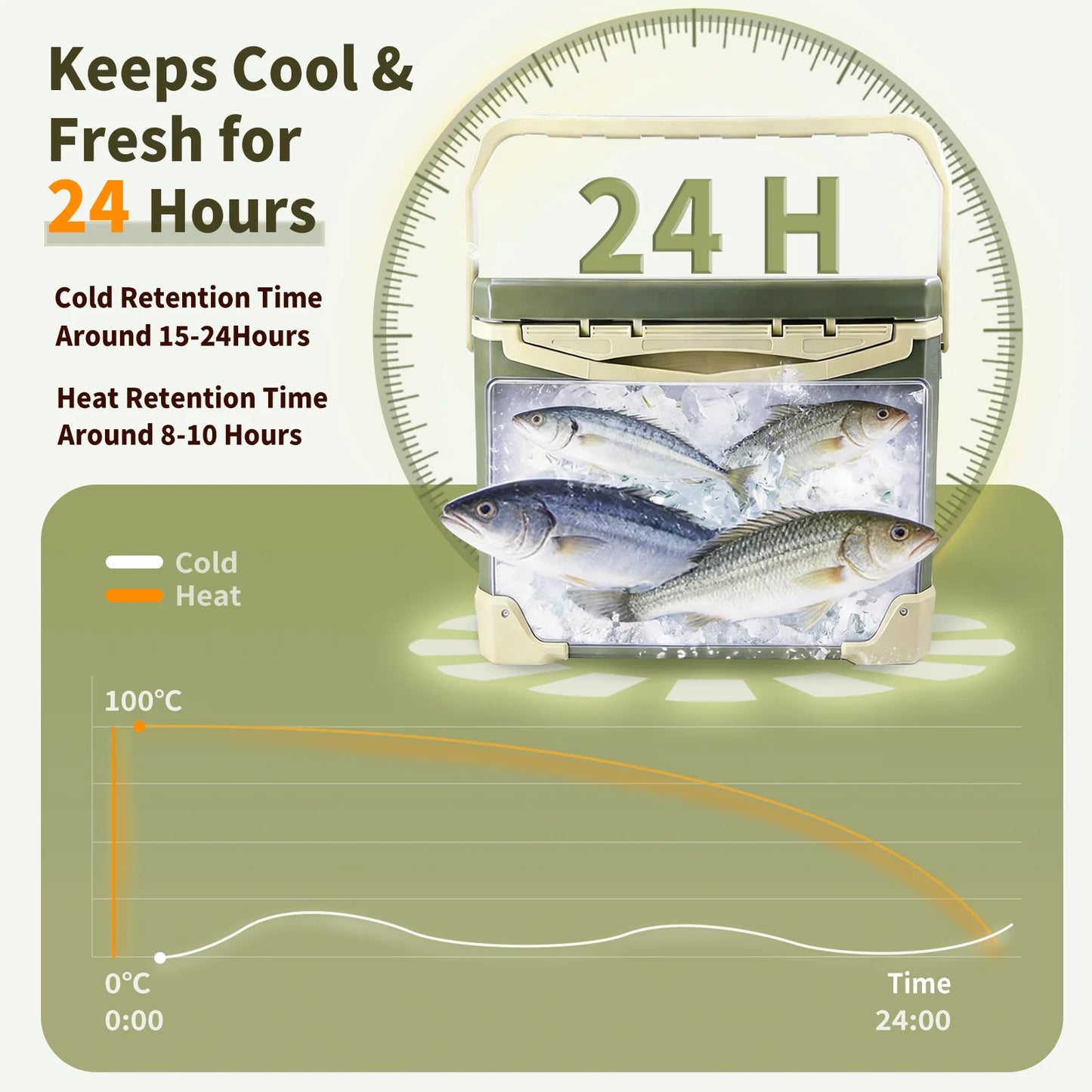 Insulated Fishing Cooler Ice Box