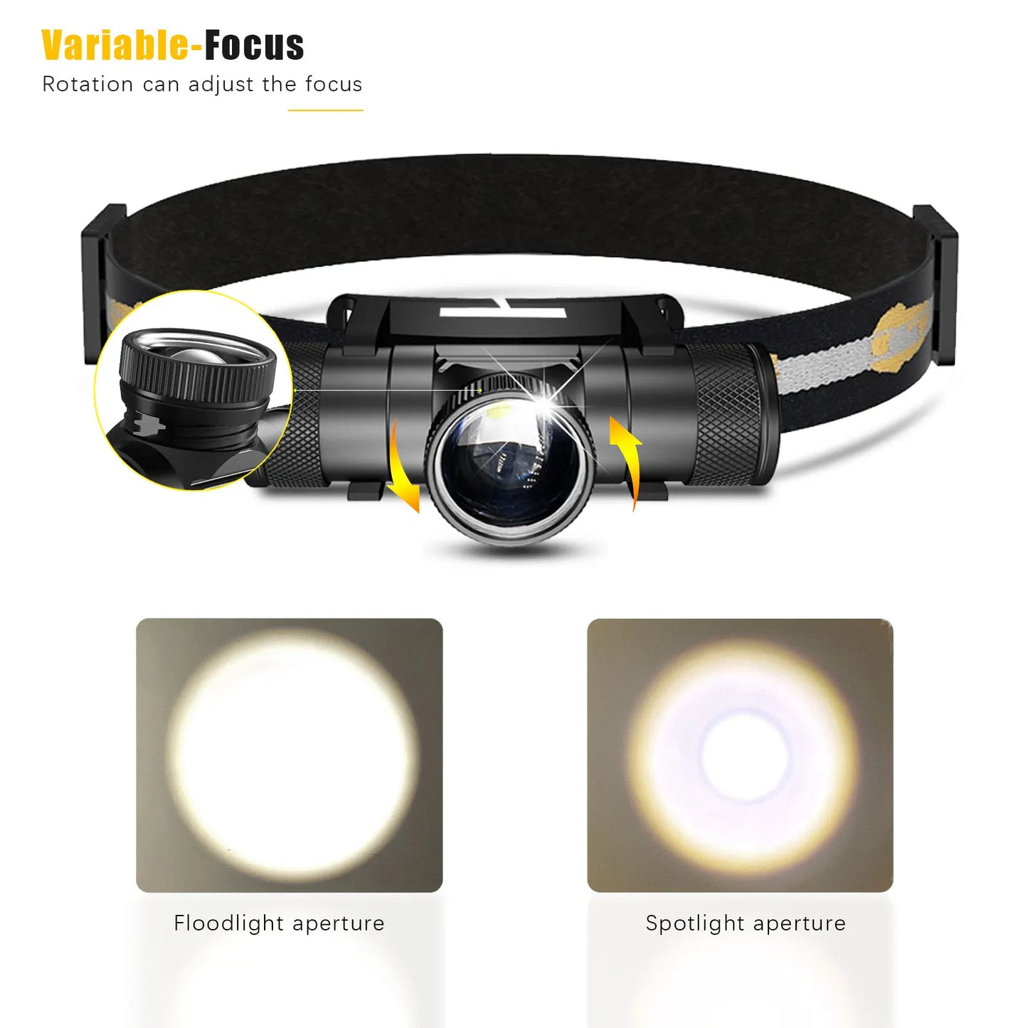 Zoomable LED Headlamp High Power