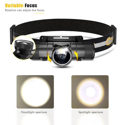 Zoomable LED Headlamp High Power
