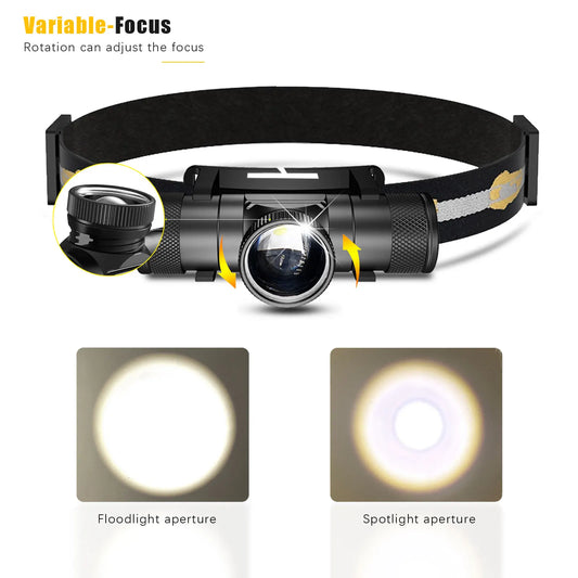 Zoomable LED Headlamp High Power