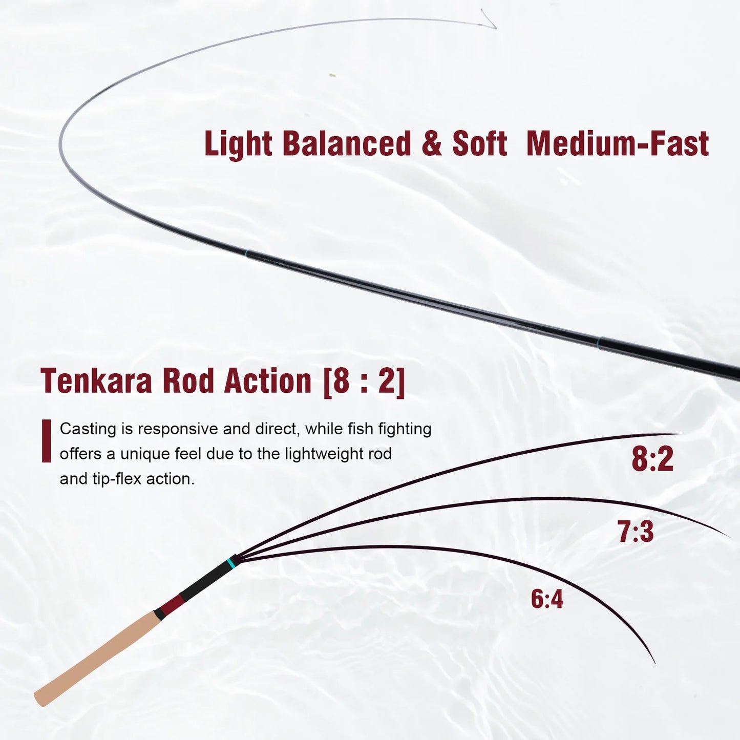 Complete Tenkara Fishing Kit 12ft