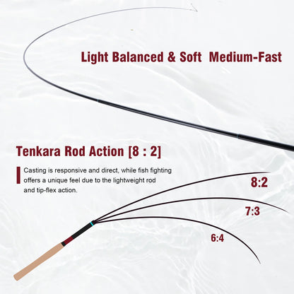 Complete Tenkara Fishing Kit 12ft