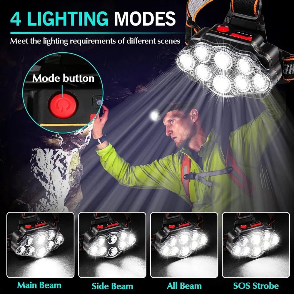 Rechargeable LED Headlamp IPX4 Waterproof