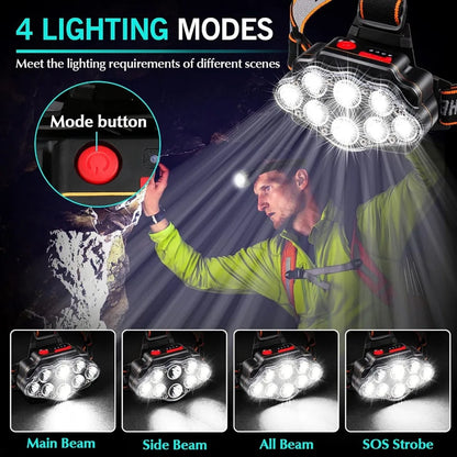 Rechargeable LED Headlamp IPX4 Waterproof