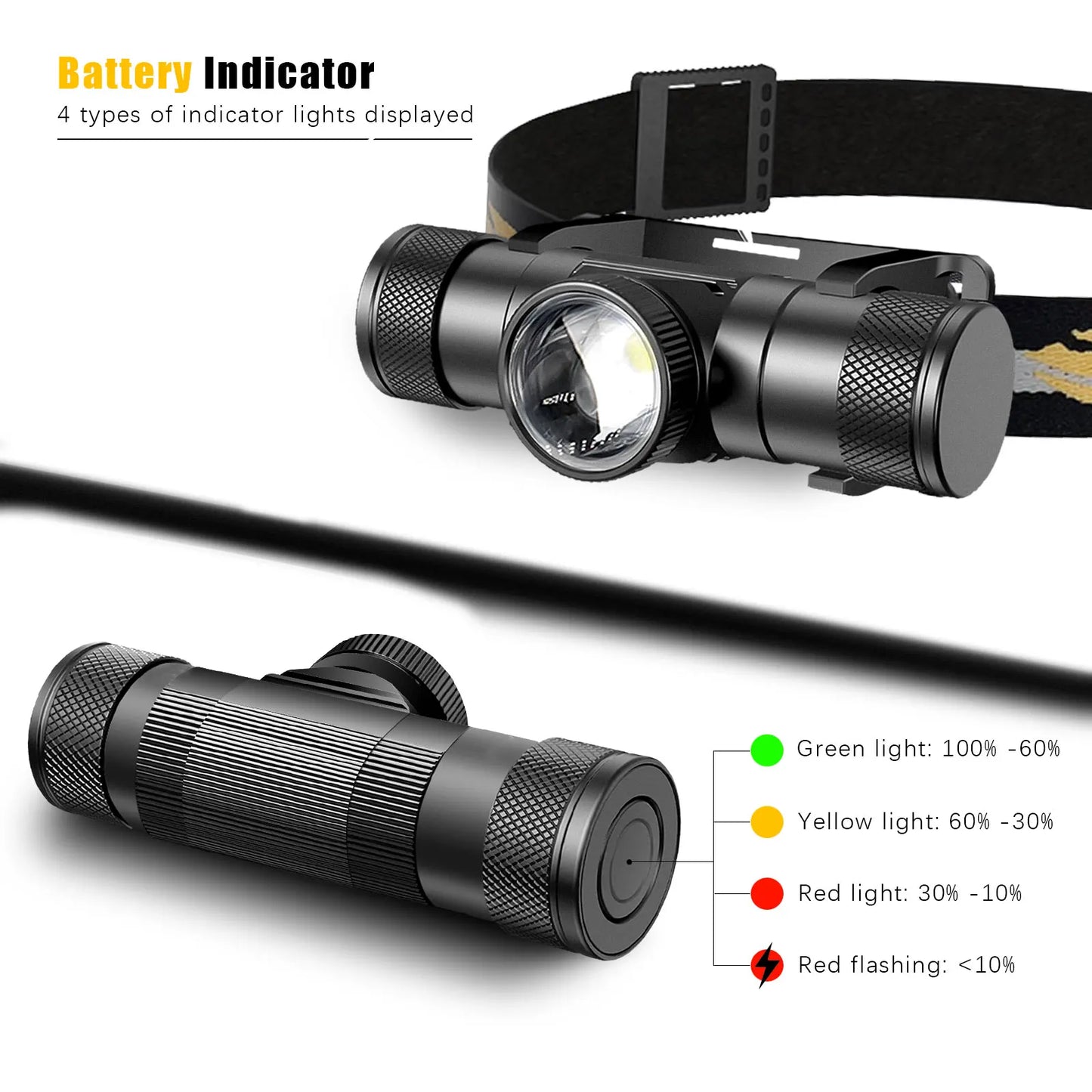 Zoomable LED Headlamp High Power