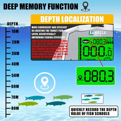 Electronic Fishing Reel USB Charging