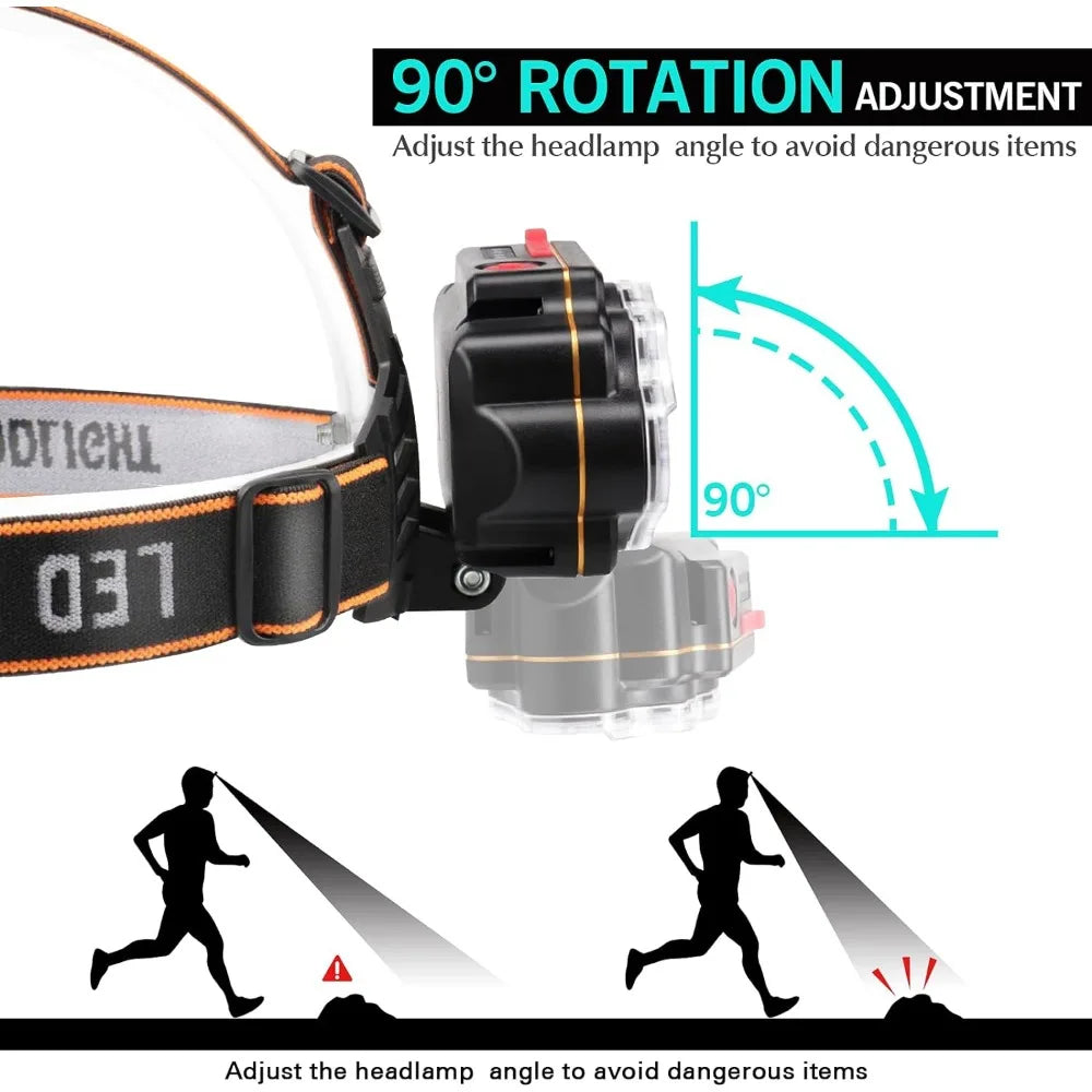 Rechargeable LED Headlamp IPX4 Waterproof